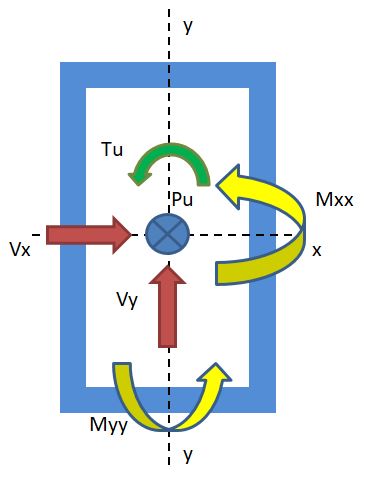 نیروهای جوش